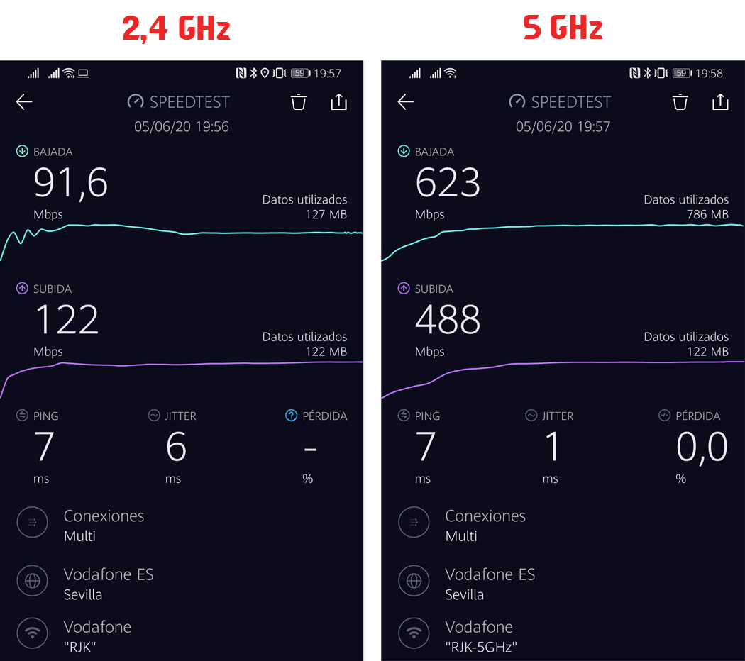 Comparativa velocidad bandas Wi-Fi Synology RT2600ac Techandising