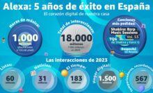 5 años de Alexa en España